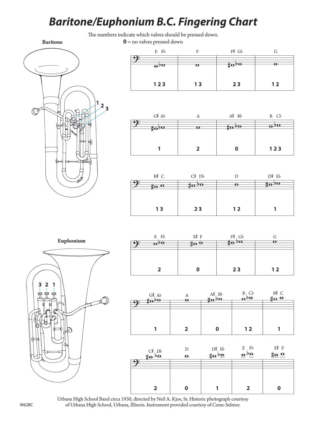 Euphonium notes cheap